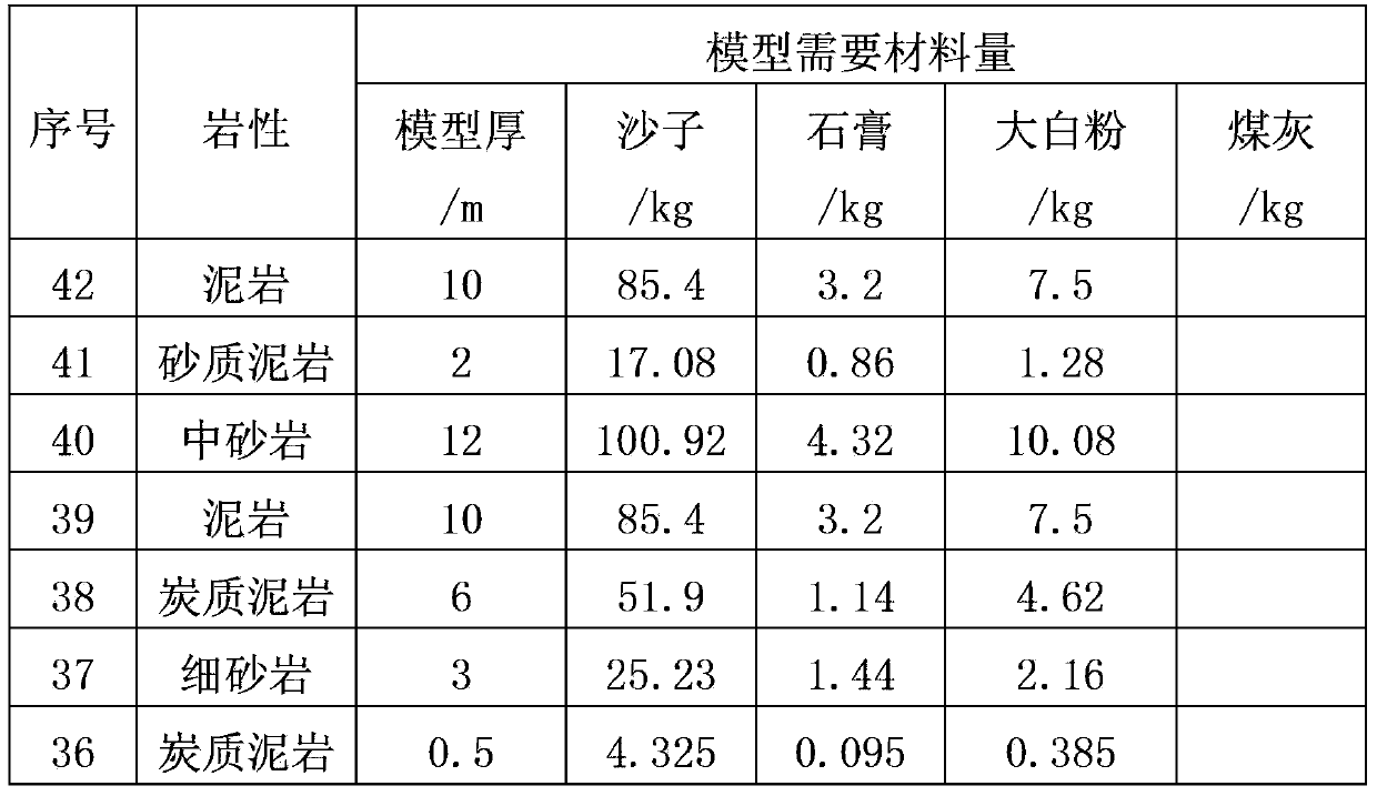 Gas extraction method based on mining-induced fracture circular rectangular half-space zone