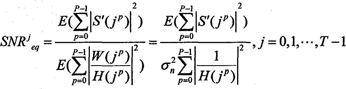 Transmission method capable of reducing self-adaption frequency-select block of back information