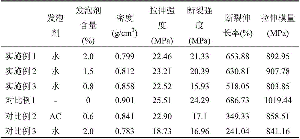 Water foaming injection method using superabsorbent resin as carrier