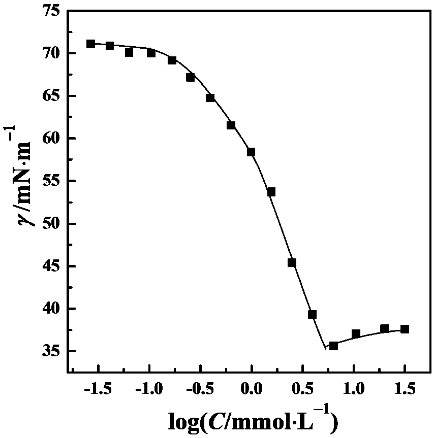 Large-head-group quaternary ammonium salt surfactant and preparation method thereof