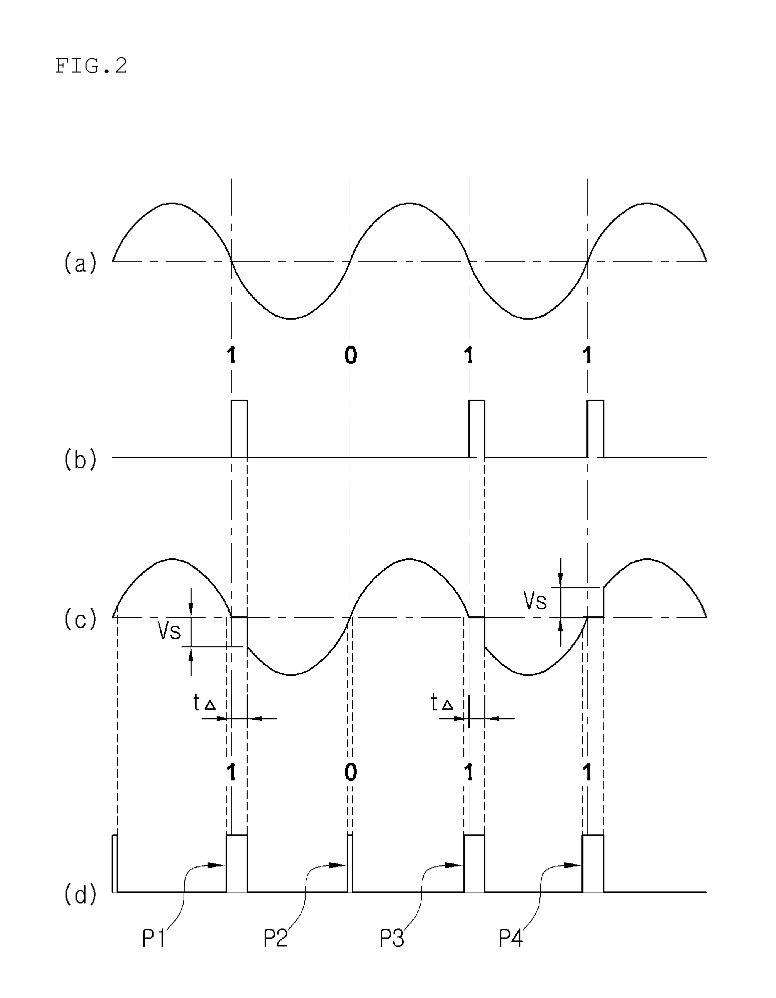 Closed-circuit power line communication system for large capacity load