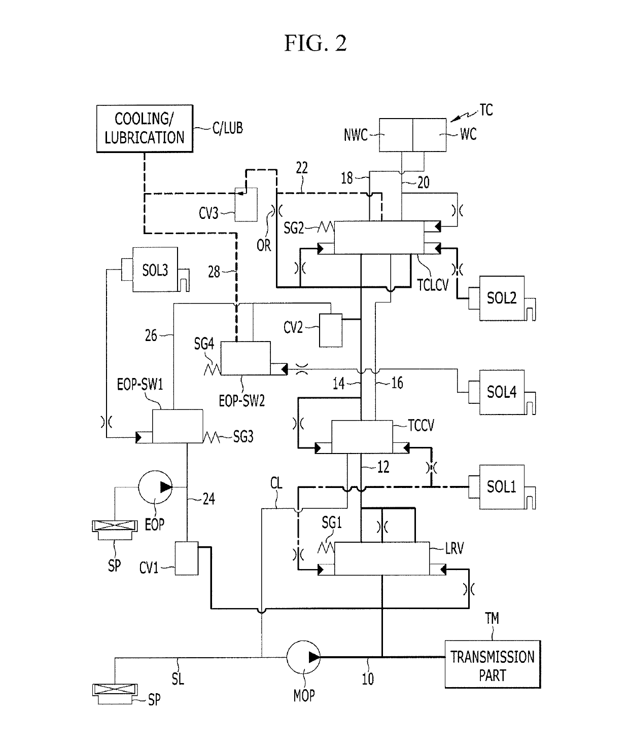 Oil pressure supply system of automatic transmission