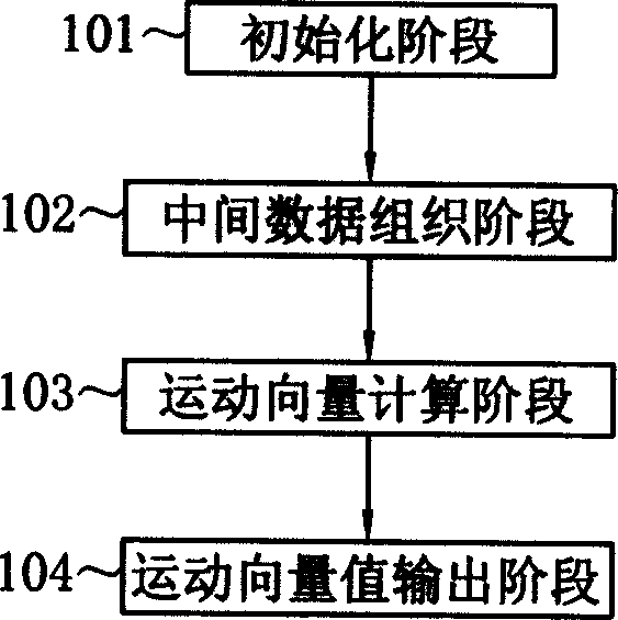 Motion estimating method and motion estimating circuit using the method