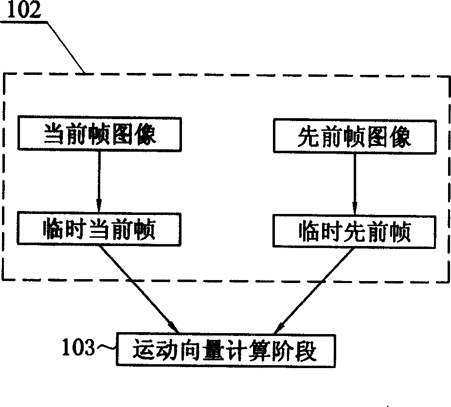 Motion estimating method and motion estimating circuit using the method