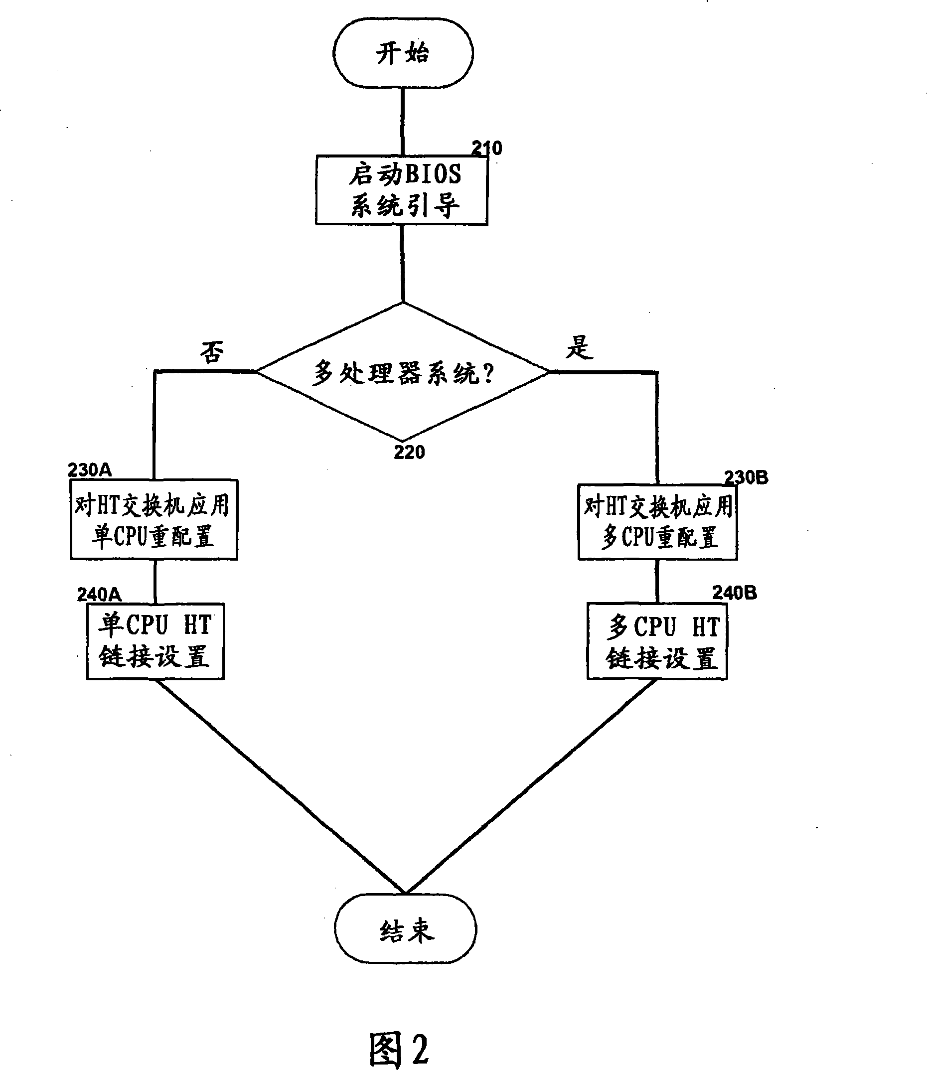 Super transmission switching data processing system and super transmission switching method