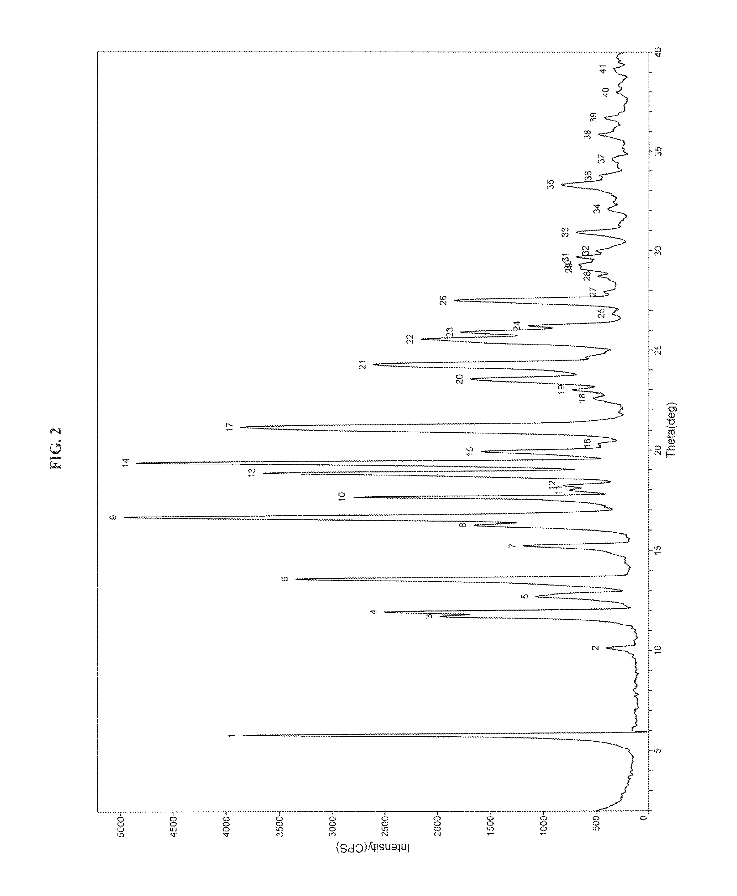 Process for the preparation of dabigatran etexilate mesylate and polymorphs of intermediates thereof