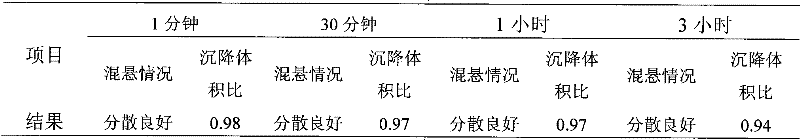 Compound doxycycline hyclate suspension injection and preparation method thereof