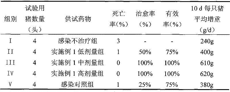 Compound doxycycline hyclate suspension injection and preparation method thereof