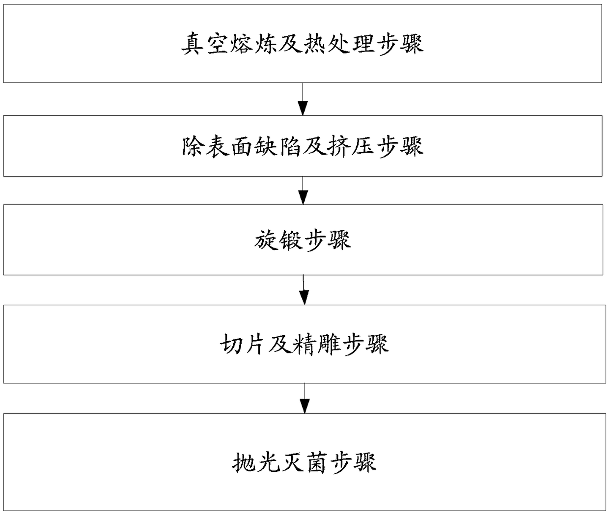 Medical degradable stapler and preparation method thereof