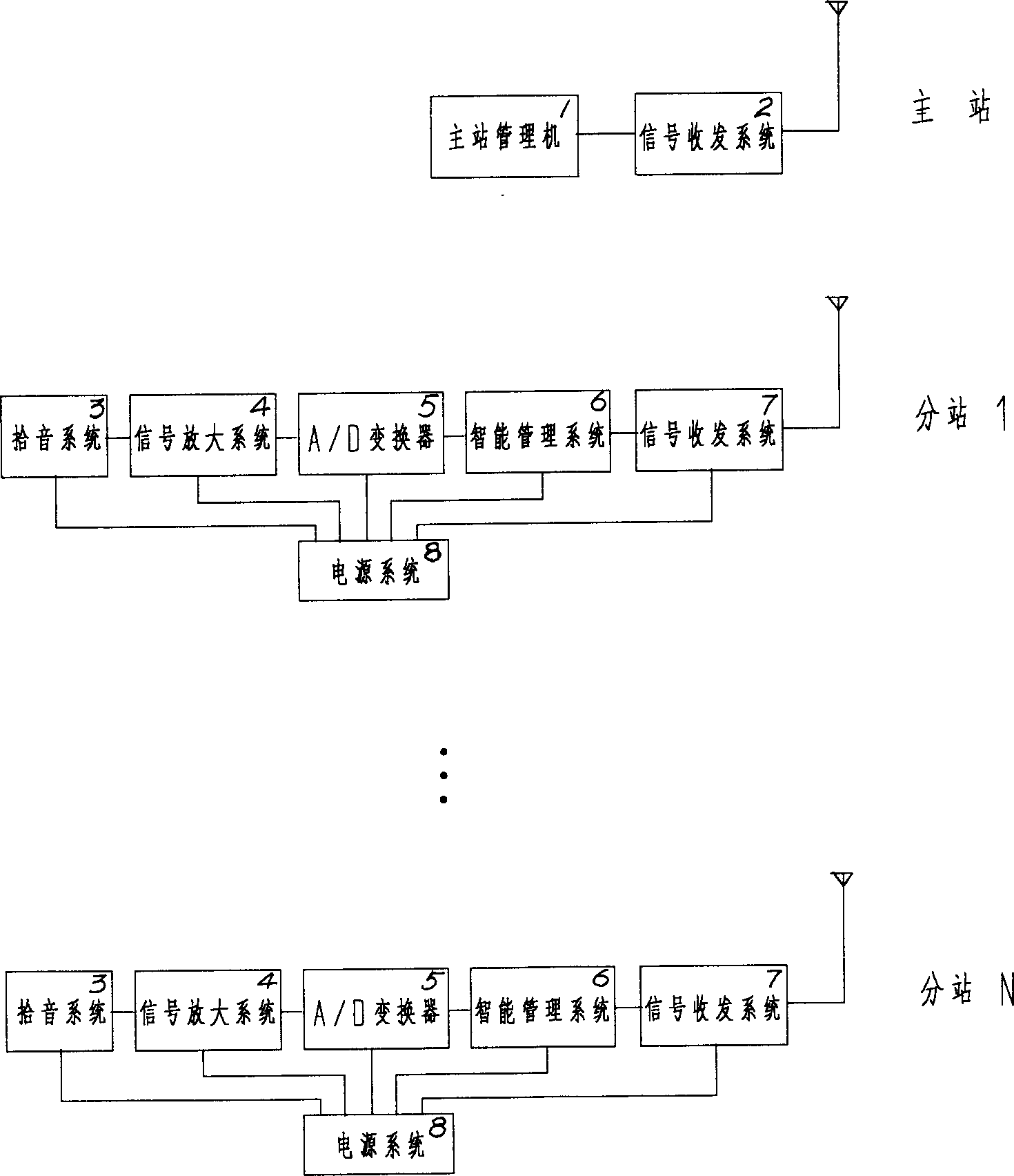 Antitheft alarm system and method for oil or gas delivering pipeline