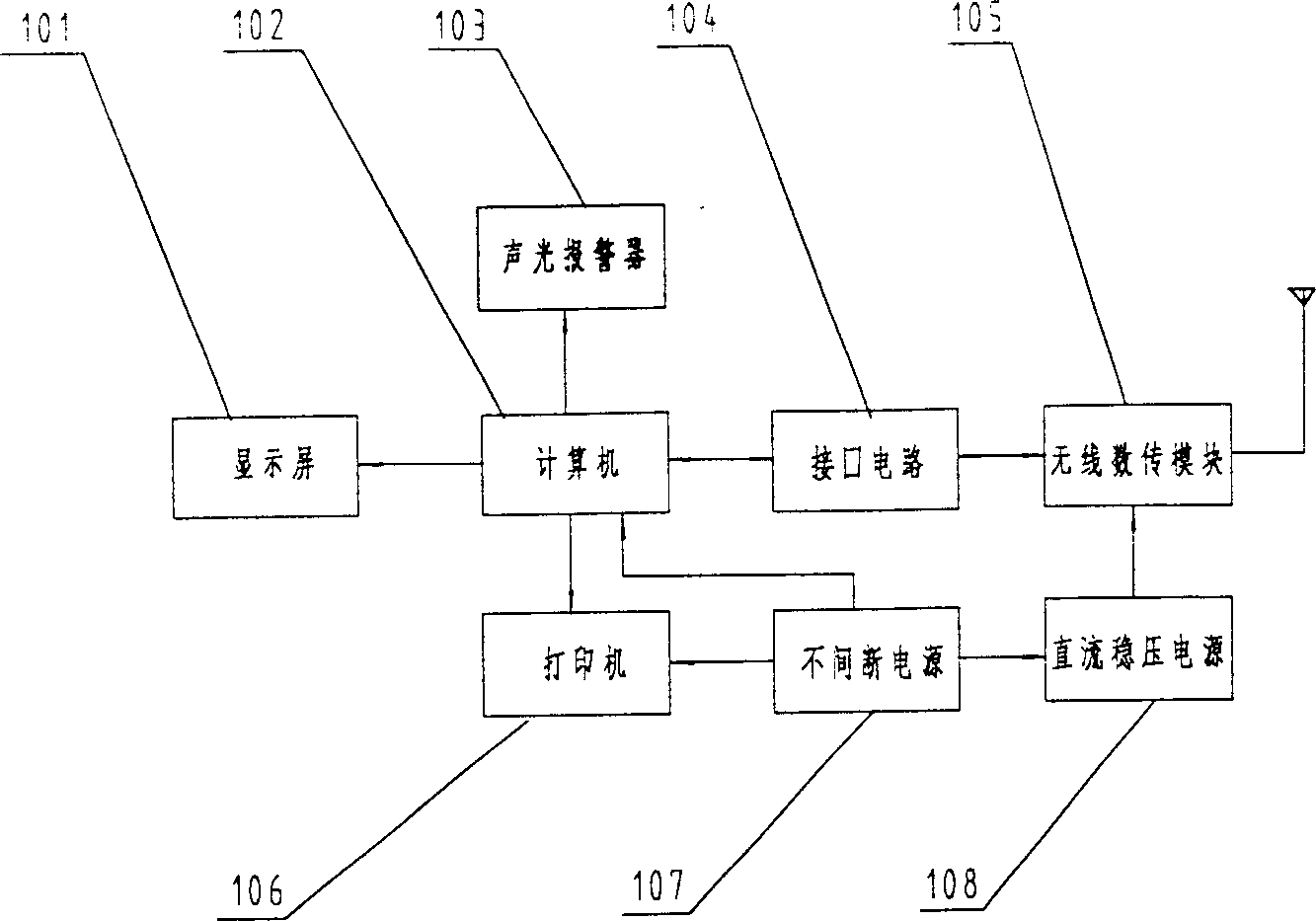 Antitheft alarm system and method for oil or gas delivering pipeline