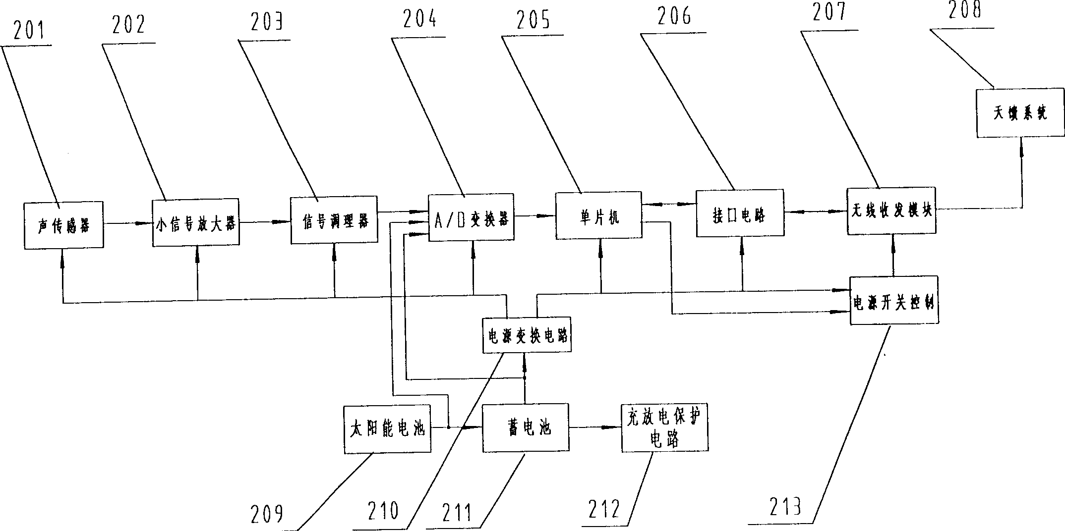 Antitheft alarm system and method for oil or gas delivering pipeline