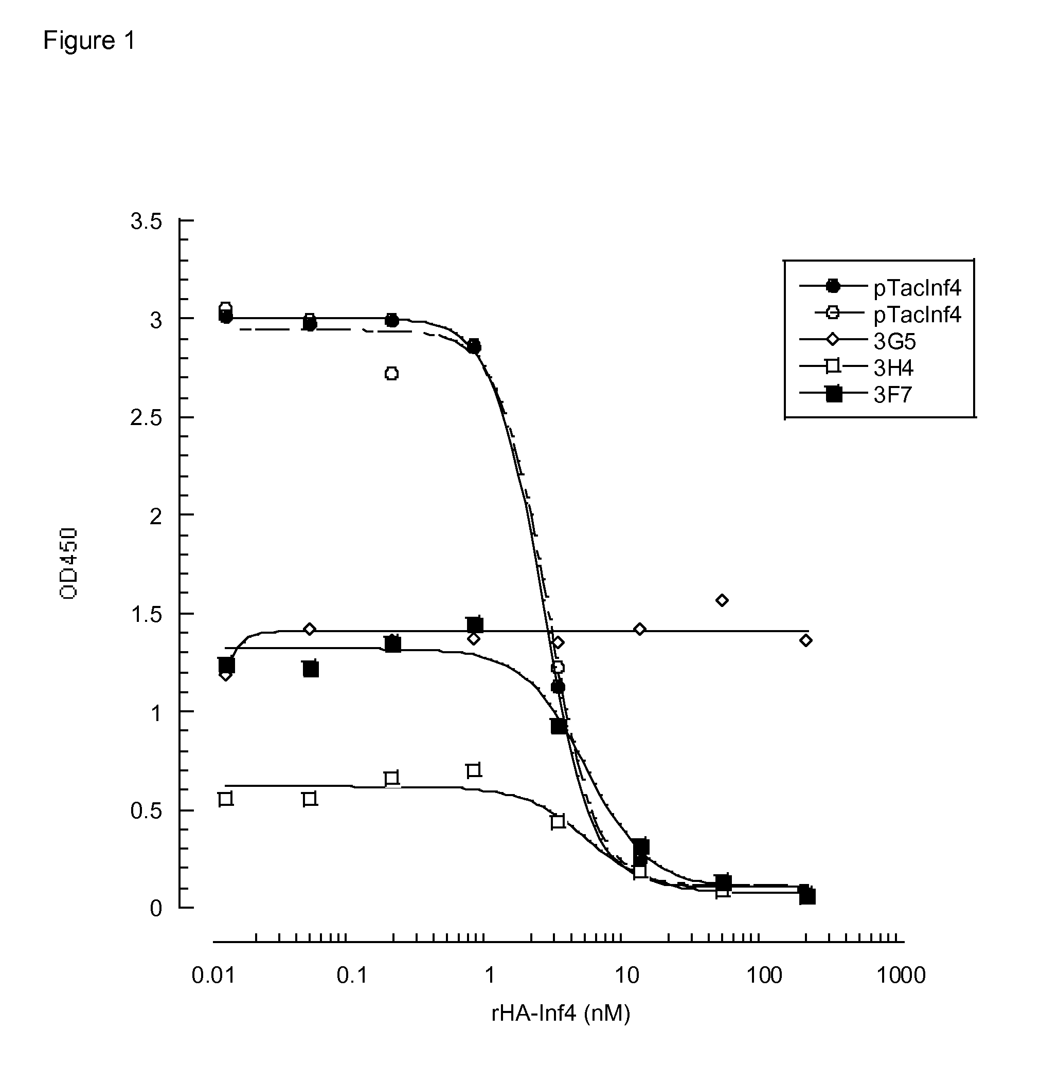 Inhibitory Anti-factor xii/xiia monoclonal antibodies and their uses