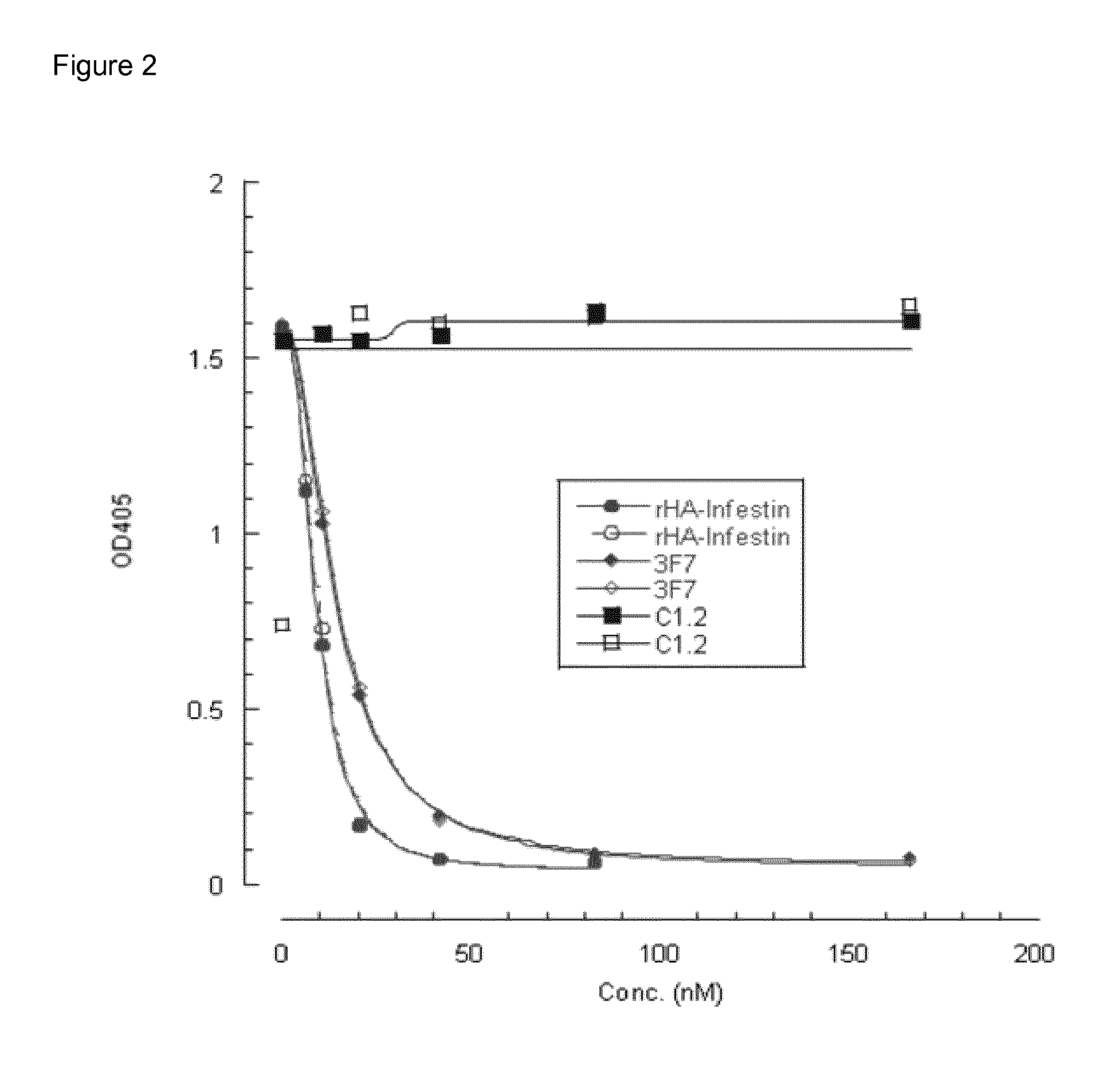 Inhibitory Anti-factor xii/xiia monoclonal antibodies and their uses