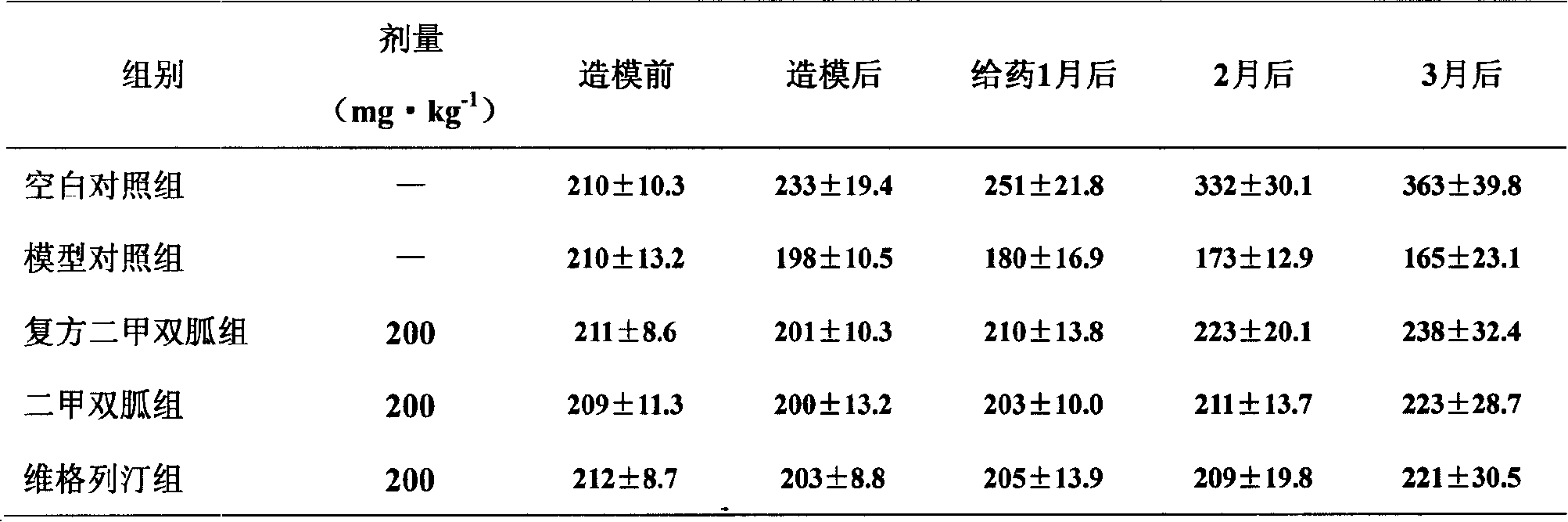 Pharmaceutical composition containing diabetosan and vildagliptin and preparation thereof