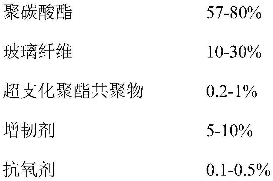 Hyperbranched polyester copolymer, spraying-free polycarbonate fiber-added composite material and preparation method thereof