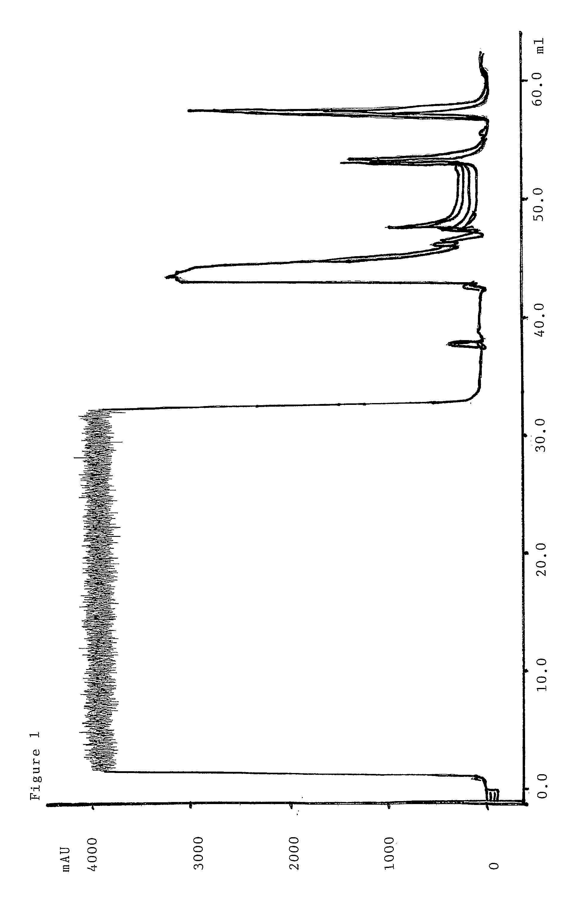 Regeneration Of A Chromatography Matrix