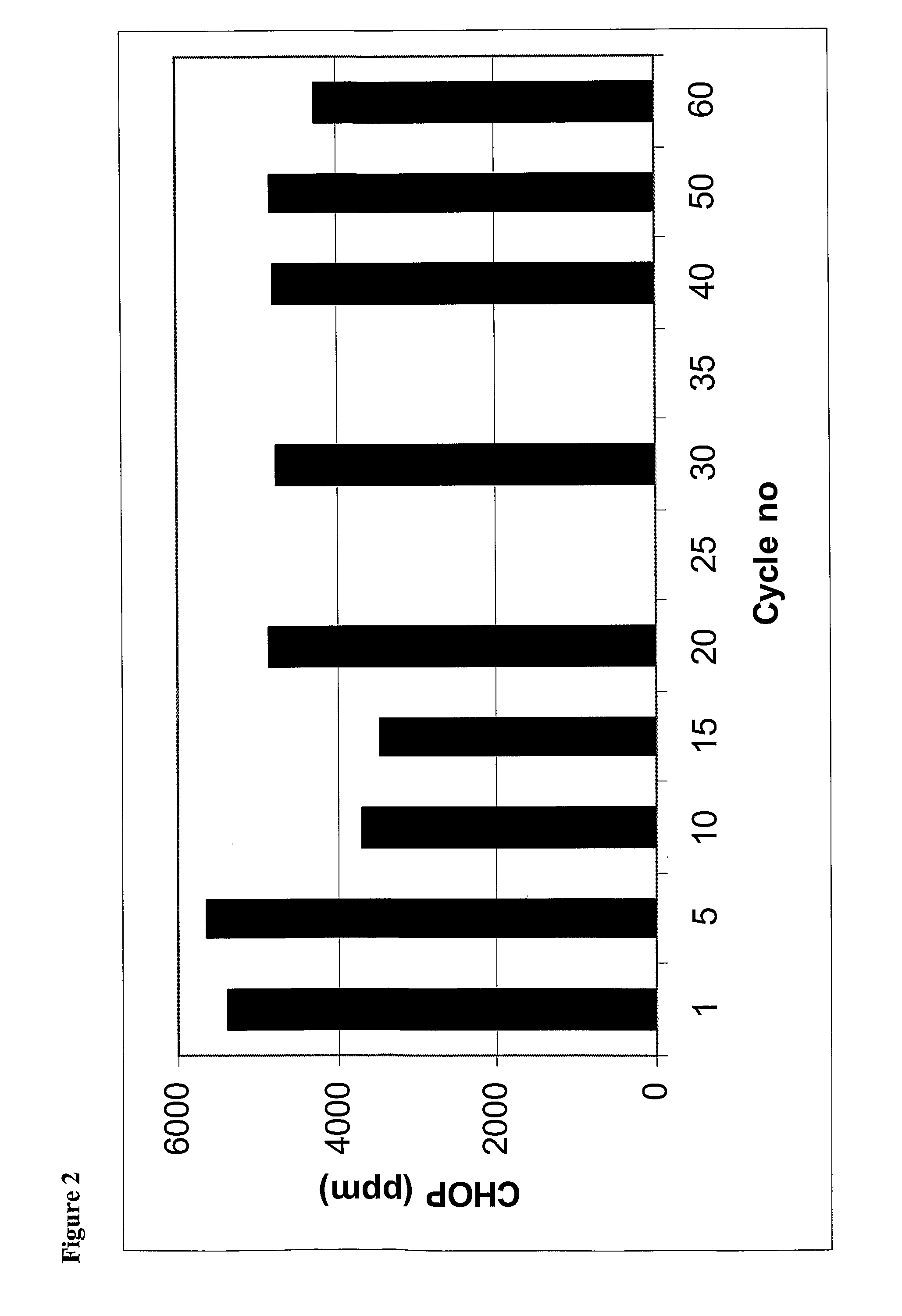 Regeneration Of A Chromatography Matrix