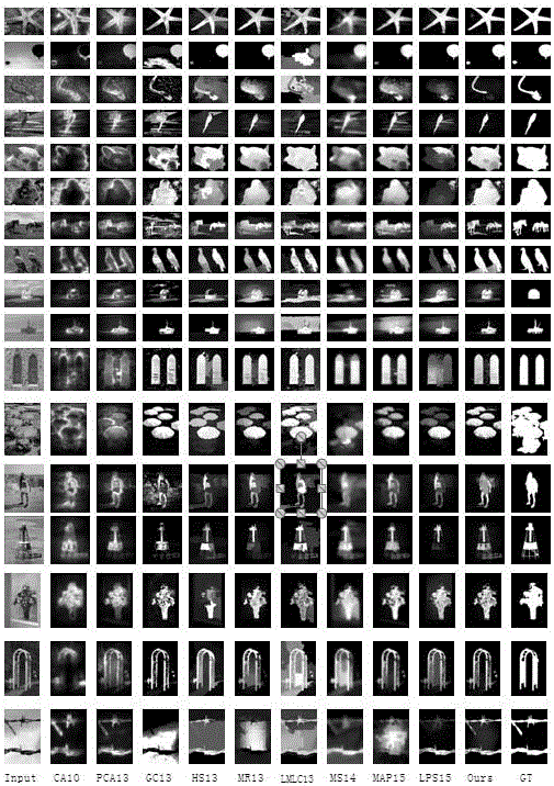 Significance detection method based on sparse expression and label propagation