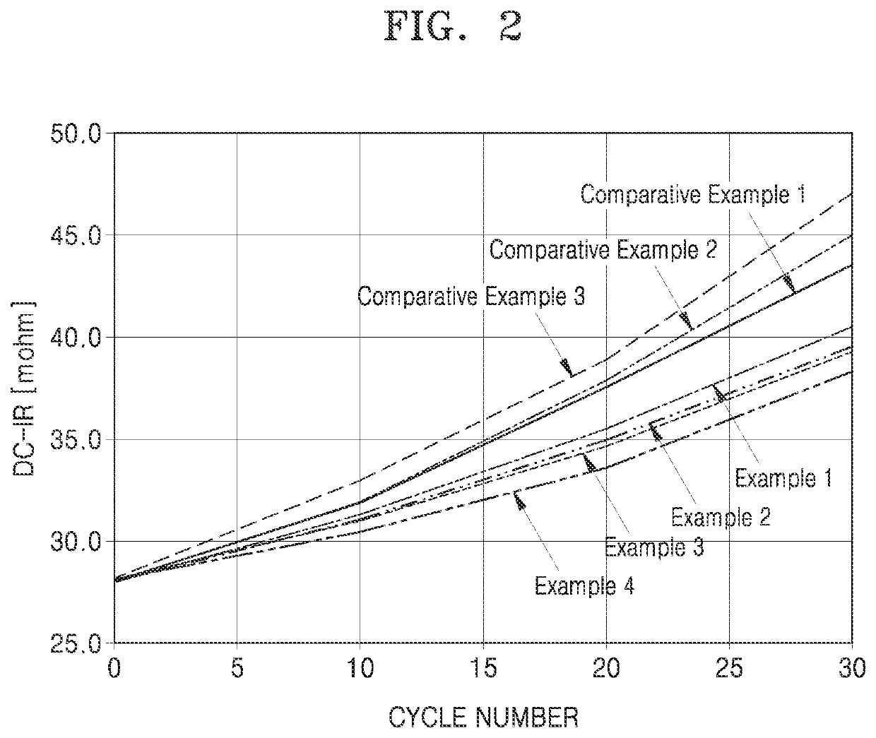 Electrolyte additive for lithium secondary battery, electrolyte for lithium secondary battery including the same, and lithium secondary battery including electrolyte