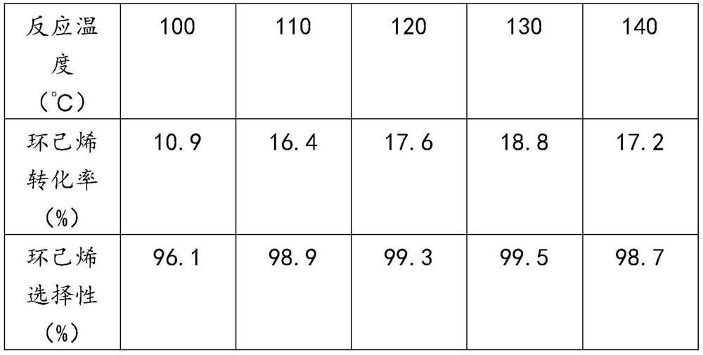 Alkylated hydrophobic MOFs material and application thereof in cyclohexene hydration