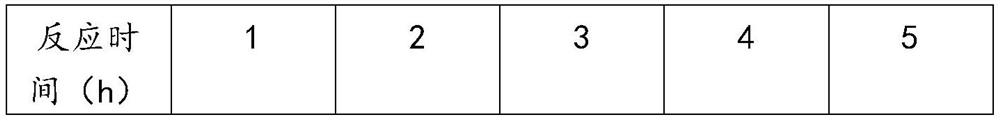 Alkylated hydrophobic MOFs material and application thereof in cyclohexene hydration