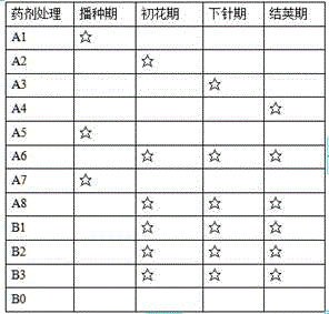 Compound pesticide for plantation of peanuts and preparation method thereof