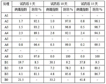 Compound pesticide for plantation of peanuts and preparation method thereof