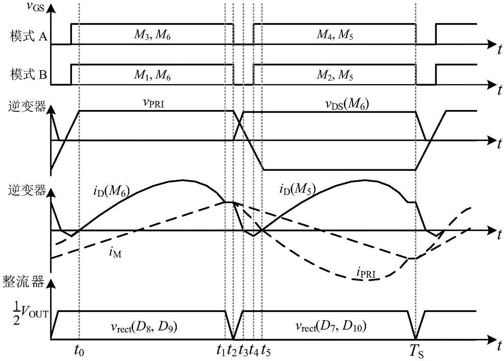 LLC resonance power converter with double resonance frequencies