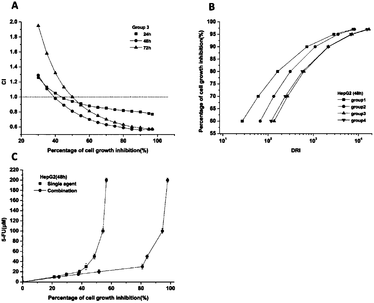 Application of union of benzisoselenazolone derivative and metabolism resistant medicine to preparation of medicines for treating tumors