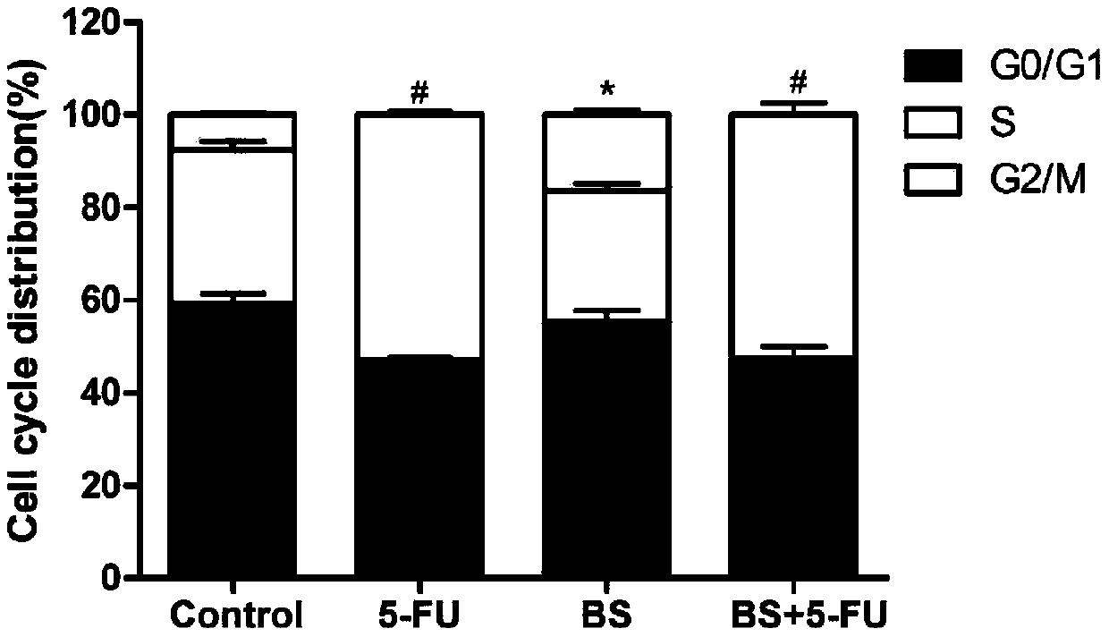 Application of union of benzisoselenazolone derivative and metabolism resistant medicine to preparation of medicines for treating tumors