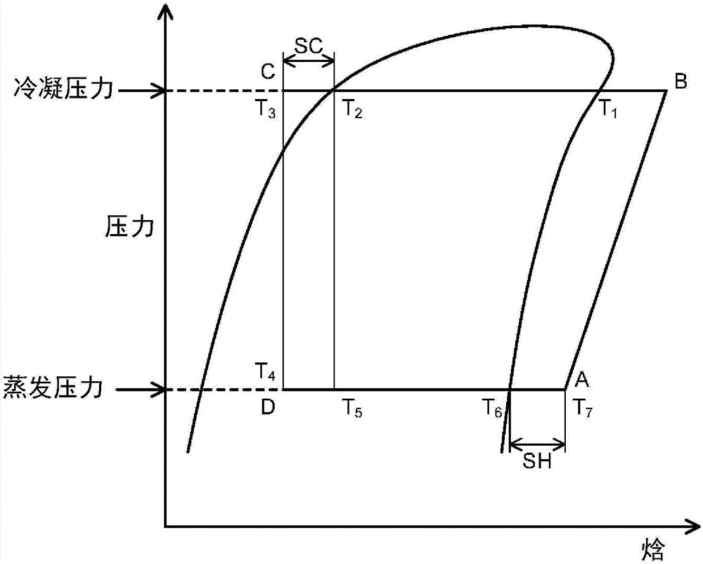 Composition for use in heat cycle system, and heat cycle system