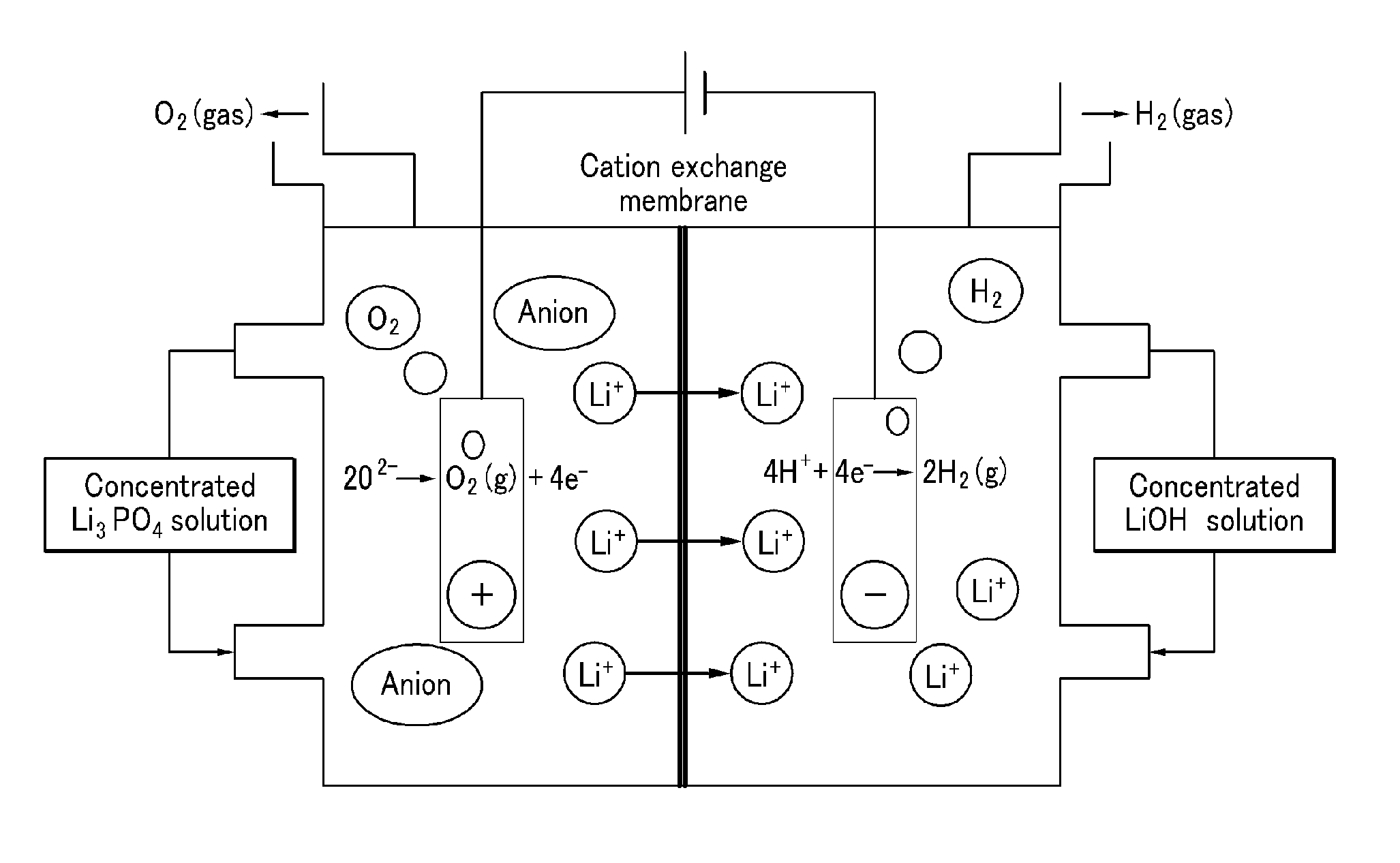 Method of extracting lithium with high purity from lithium bearing solution by electrolysis