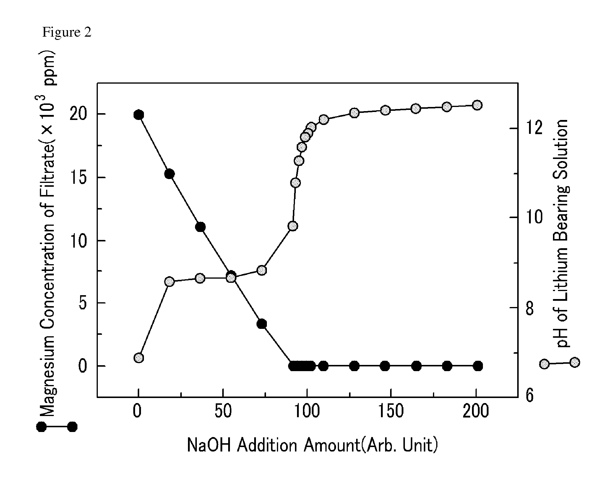 Method of extracting lithium with high purity from lithium bearing solution by electrolysis