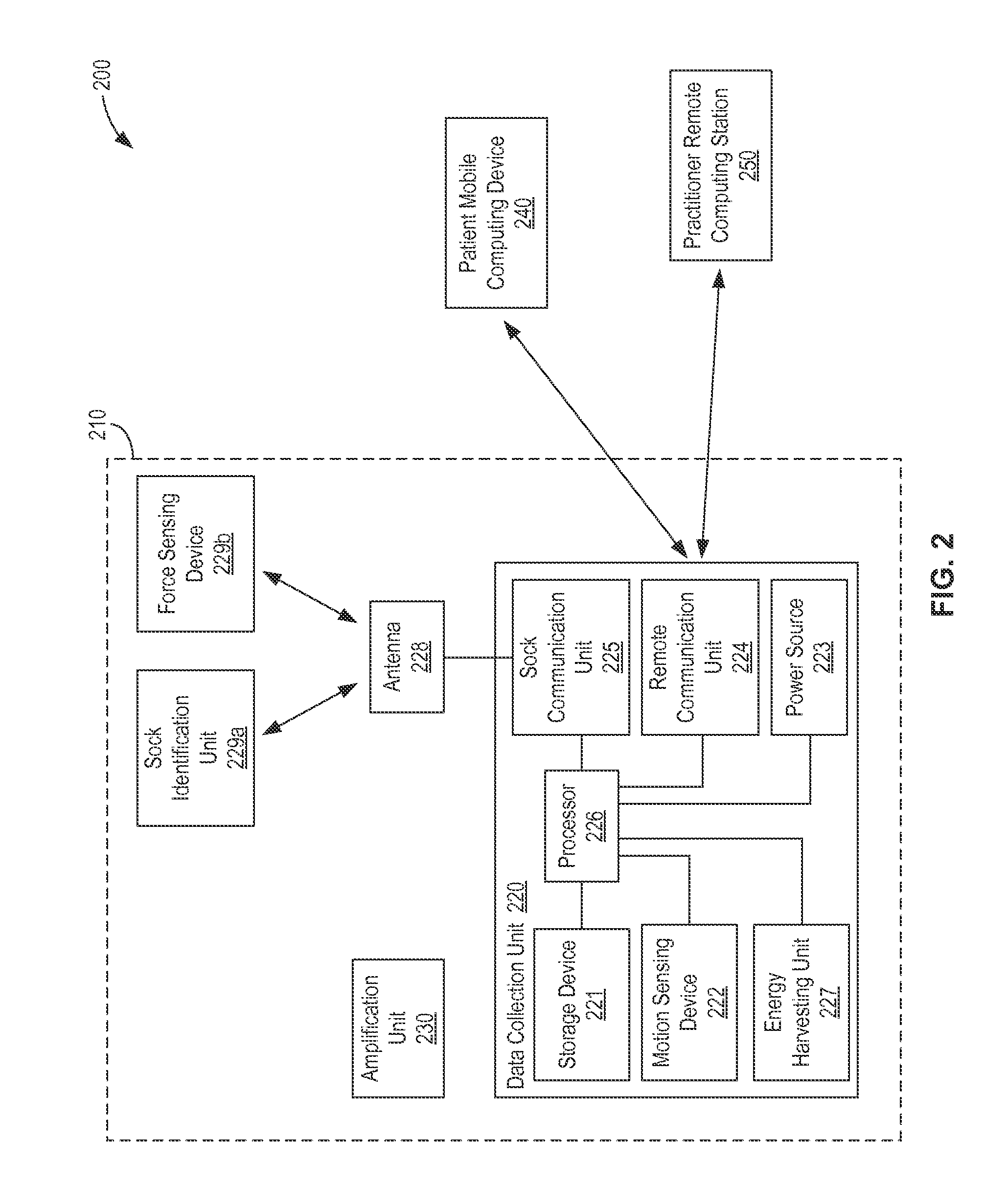 Limb volume accommodation in people with limb amputation