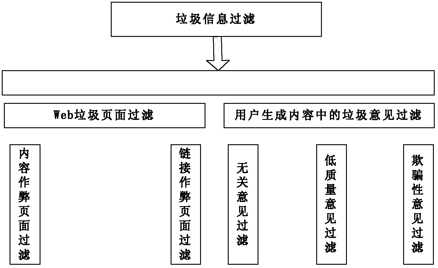 Event warning method based on Internet information