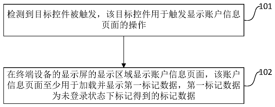 Mark data processing method and device and storage medium