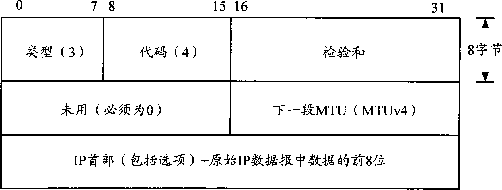 Apparatus, system and method for transmitting message