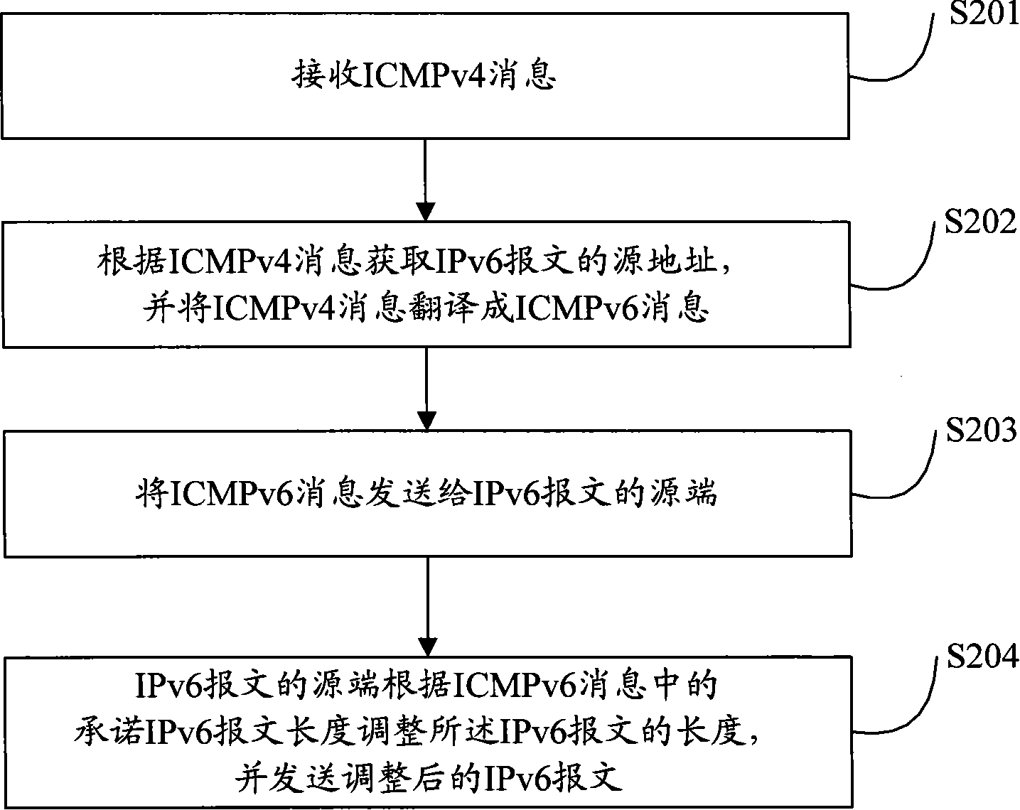 Apparatus, system and method for transmitting message