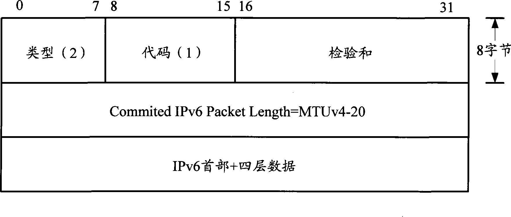 Apparatus, system and method for transmitting message