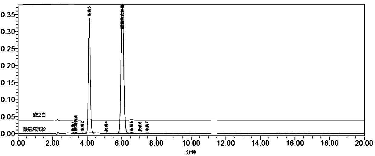 HPLC detection method of related substances in Qumixin cream