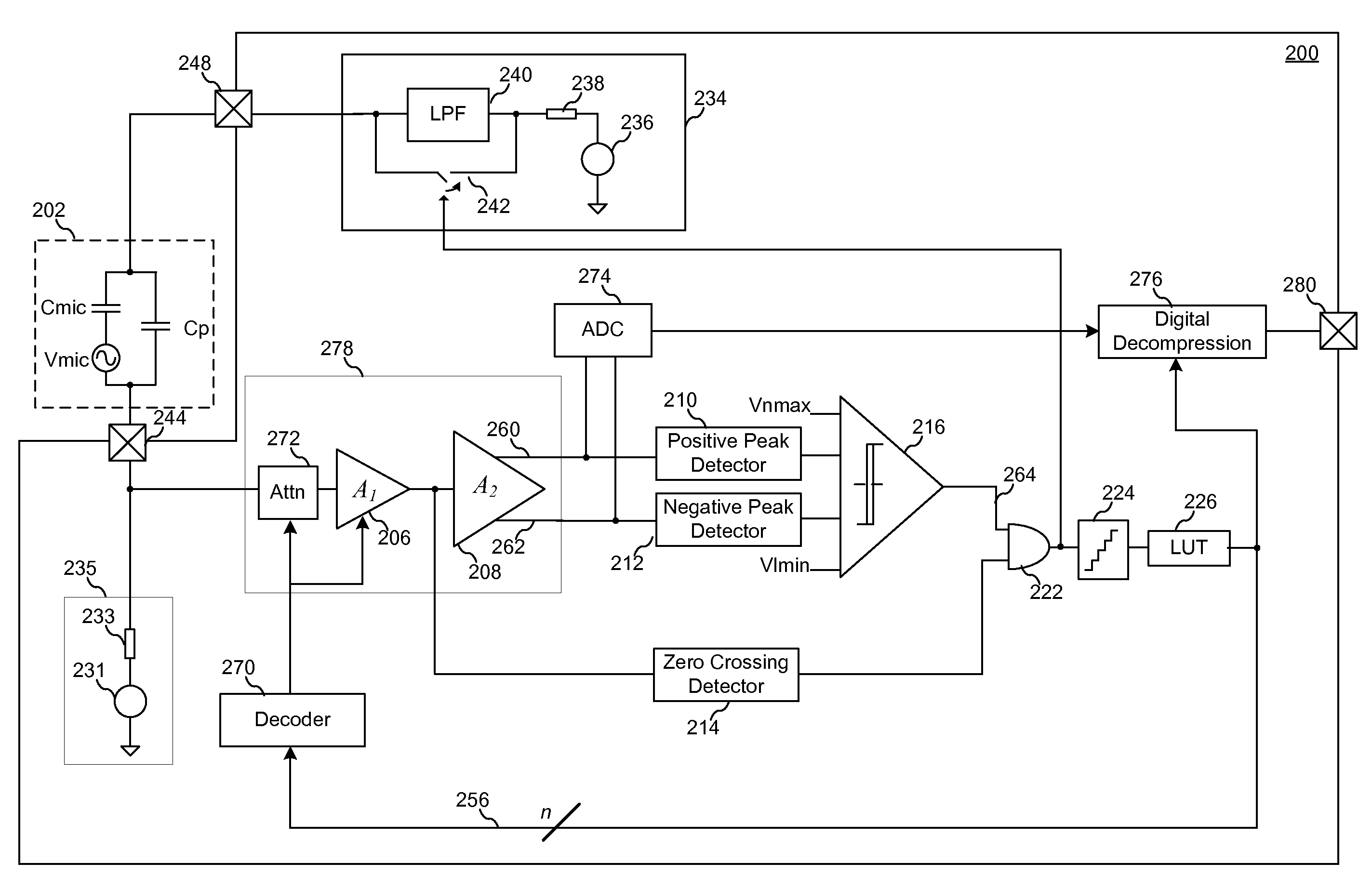 System and method for high input capacitive signal amplifier