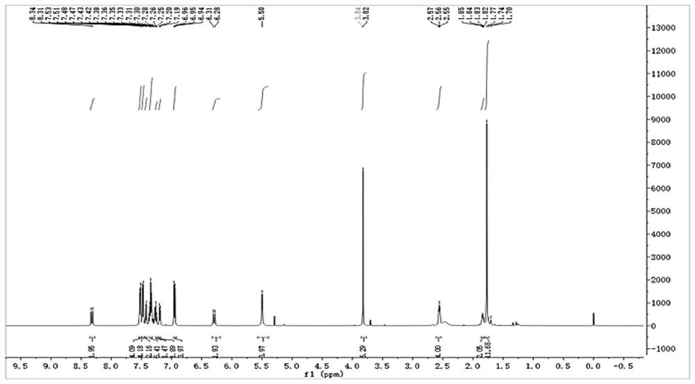 Near-infrared & two-photon dynamics dual-mode high-stability fluorescent dye, NTR&HClO probe and synthesis method and application