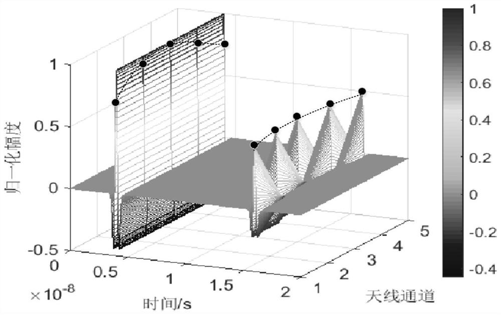 Imaging method and system based on clutter suppression of through-the-wall radar