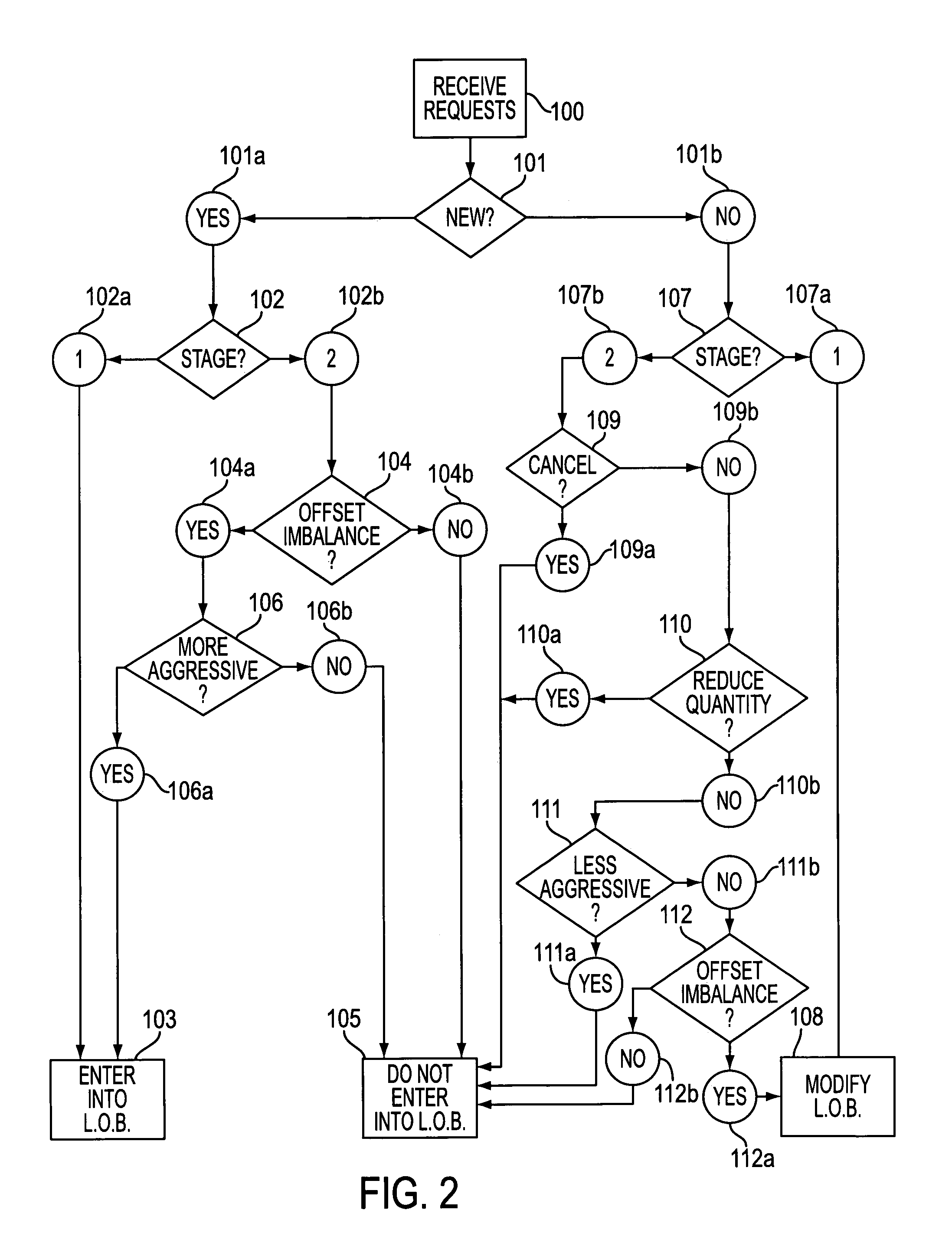 Automated batch auctions in conjunction with continuous financial markets