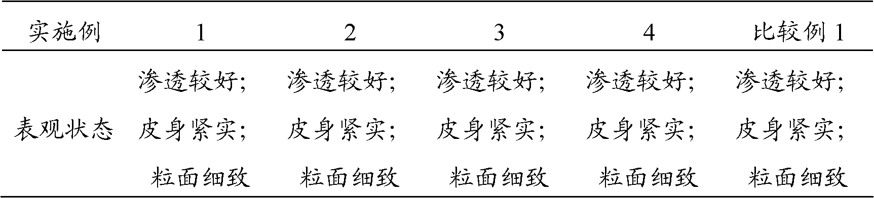 Acrylic resin retanning agent and preparation method thereof