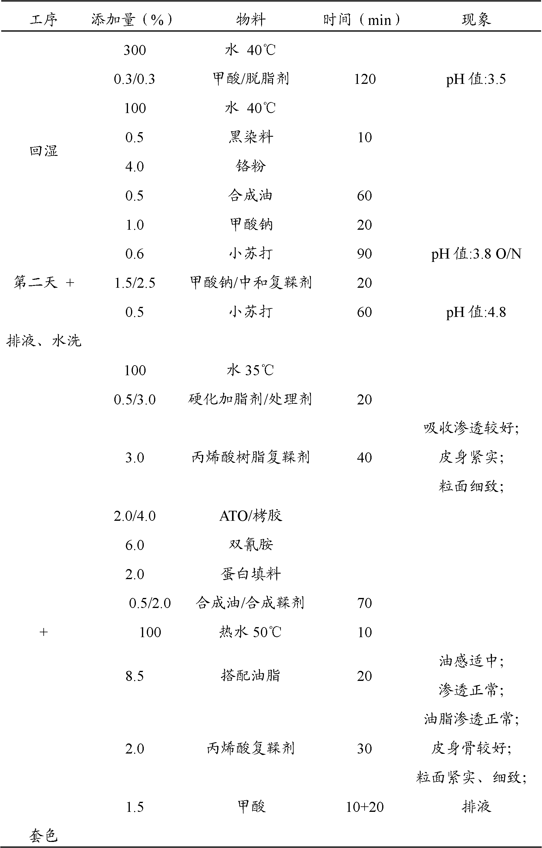 Acrylic resin retanning agent and preparation method thereof