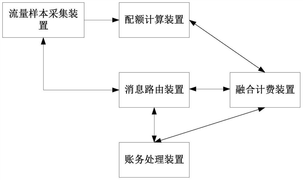 Method, device and server for adjusting traffic quota