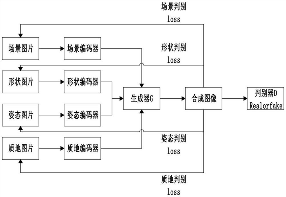 Data enhancement method and system for composite image