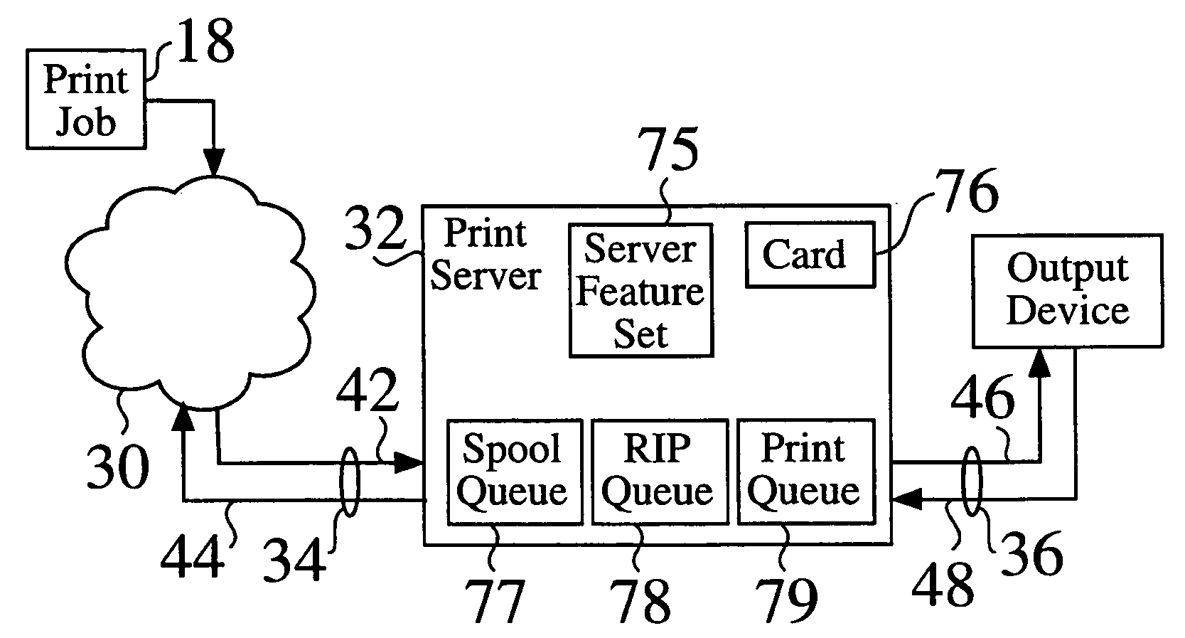 Systems for print job monitoring